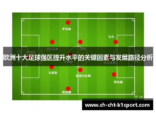 欧洲十大足球强区提升水平的关键因素与发展路径分析