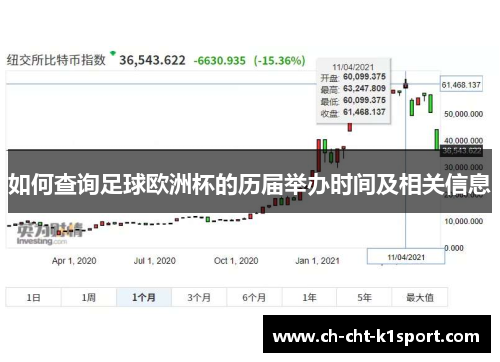 如何查询足球欧洲杯的历届举办时间及相关信息