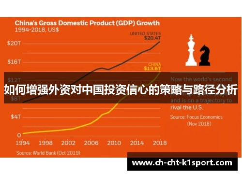 如何增强外资对中国投资信心的策略与路径分析
