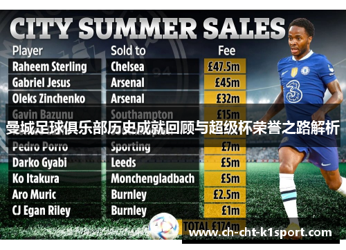 曼城足球俱乐部历史成就回顾与超级杯荣誉之路解析