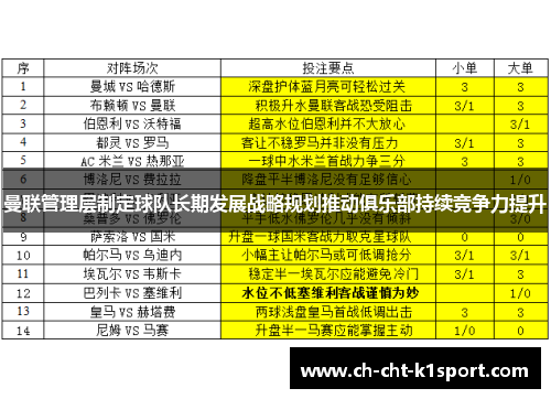 曼联管理层制定球队长期发展战略规划推动俱乐部持续竞争力提升