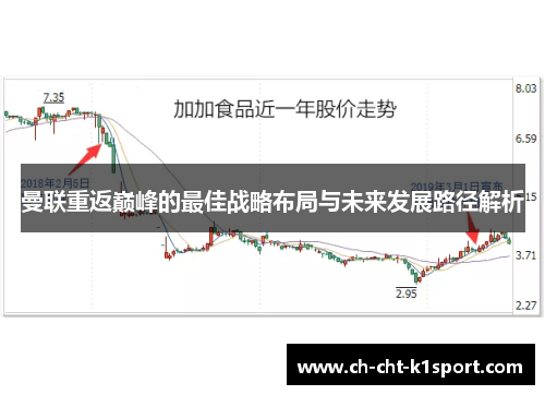 曼联重返巅峰的最佳战略布局与未来发展路径解析