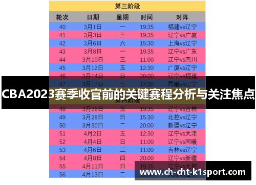 CBA2023赛季收官前的关键赛程分析与关注焦点