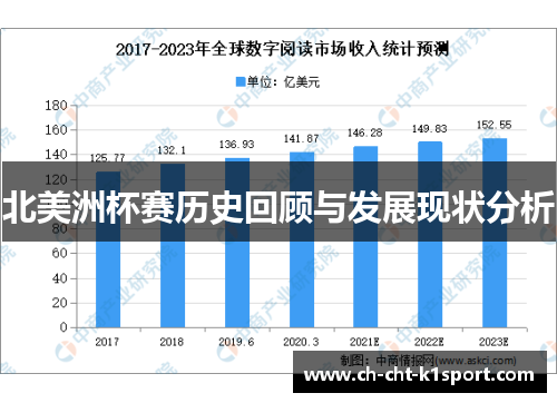 北美洲杯赛历史回顾与发展现状分析