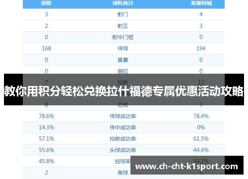 教你用积分轻松兑换拉什福德专属优惠活动攻略