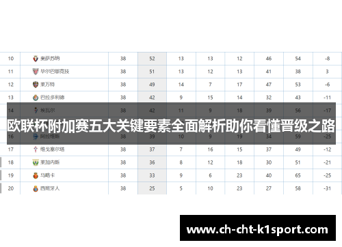 欧联杯附加赛五大关键要素全面解析助你看懂晋级之路