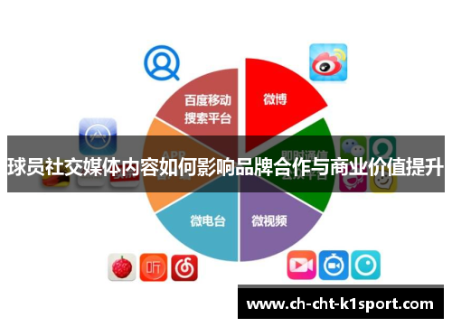 球员社交媒体内容如何影响品牌合作与商业价值提升