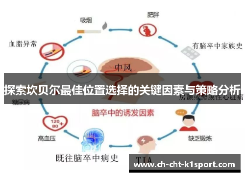 探索坎贝尔最佳位置选择的关键因素与策略分析