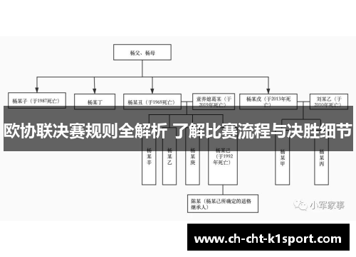 欧协联决赛规则全解析 了解比赛流程与决胜细节
