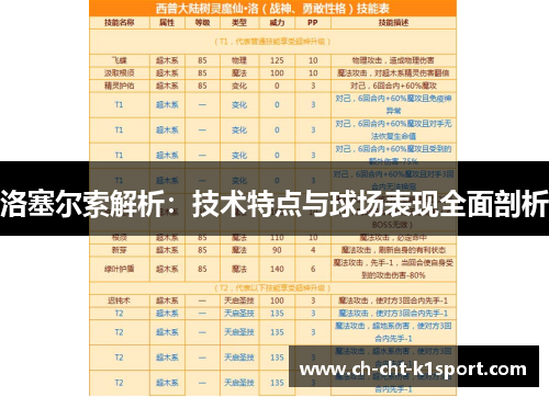 洛塞尔索解析：技术特点与球场表现全面剖析