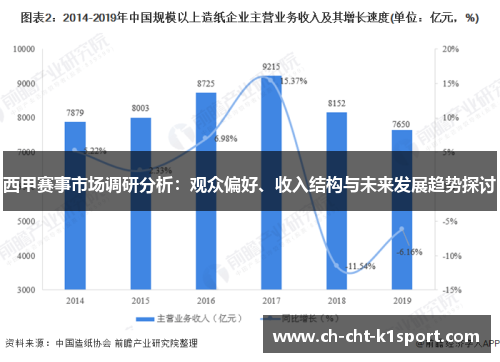 西甲赛事市场调研分析：观众偏好、收入结构与未来发展趋势探讨