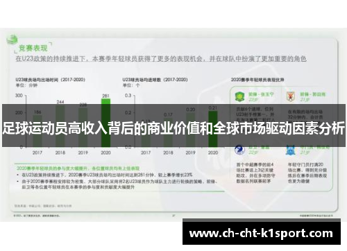 足球运动员高收入背后的商业价值和全球市场驱动因素分析
