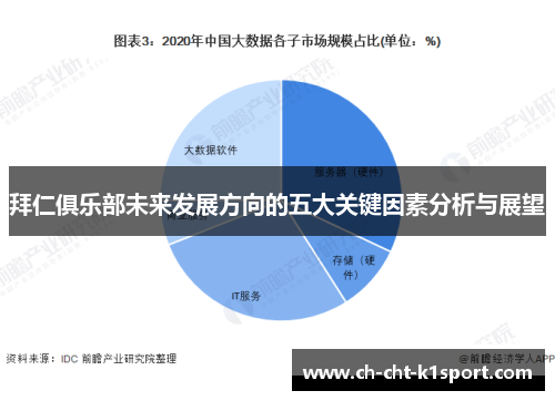 拜仁俱乐部未来发展方向的五大关键因素分析与展望
