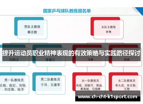 提升运动员职业精神表现的有效策略与实践路径探讨