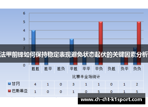 法甲前锋如何保持稳定表现避免状态起伏的关键因素分析