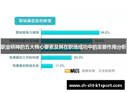 职业精神的五大核心要素及其在职场成功中的重要作用分析