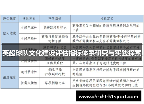 英超球队文化建设评估指标体系研究与实践探索