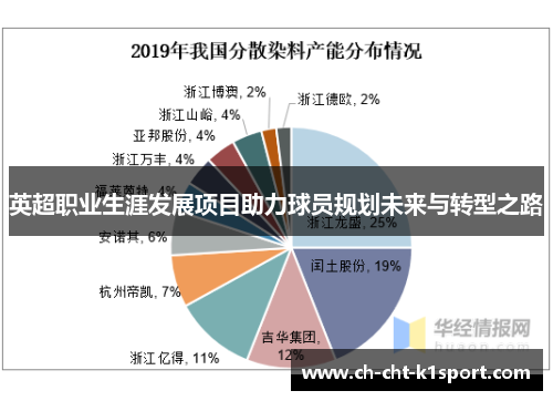 英超职业生涯发展项目助力球员规划未来与转型之路